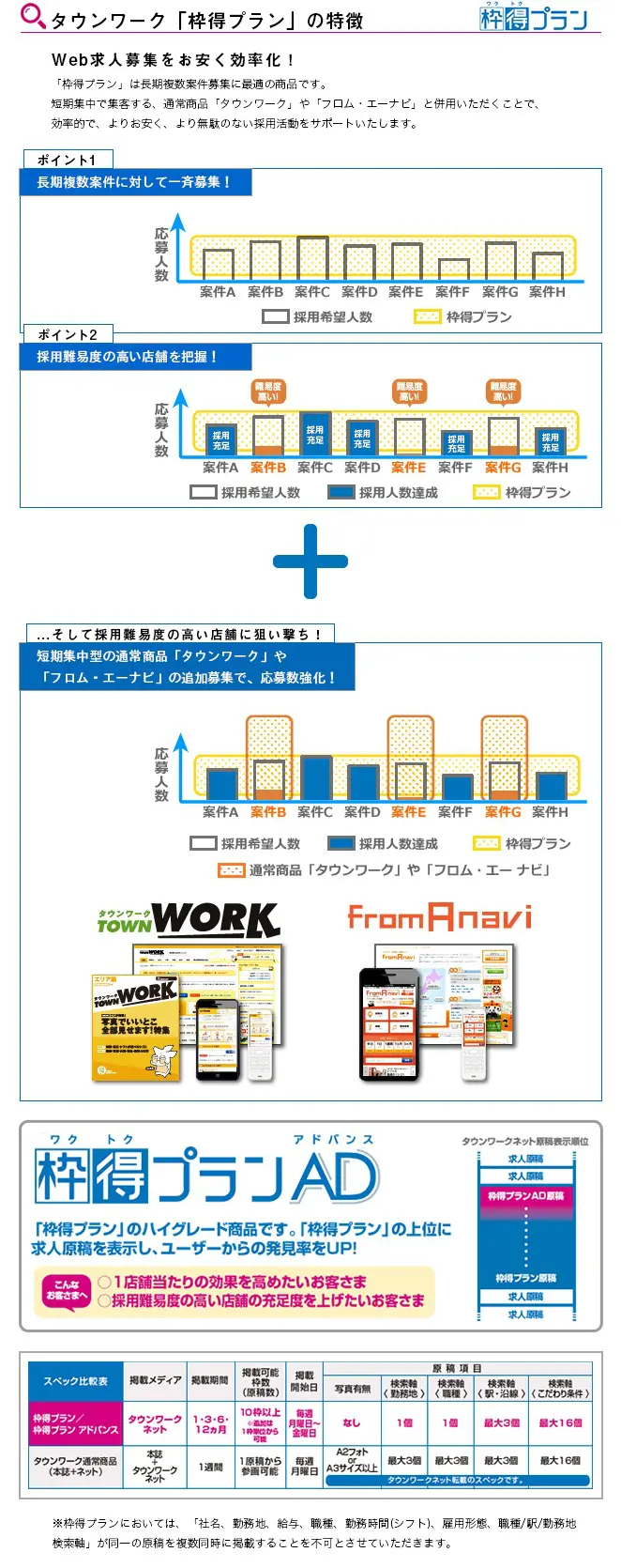 枠得プラン | 採用（サイヨウ）.com | 株式会社フロムエーワーク