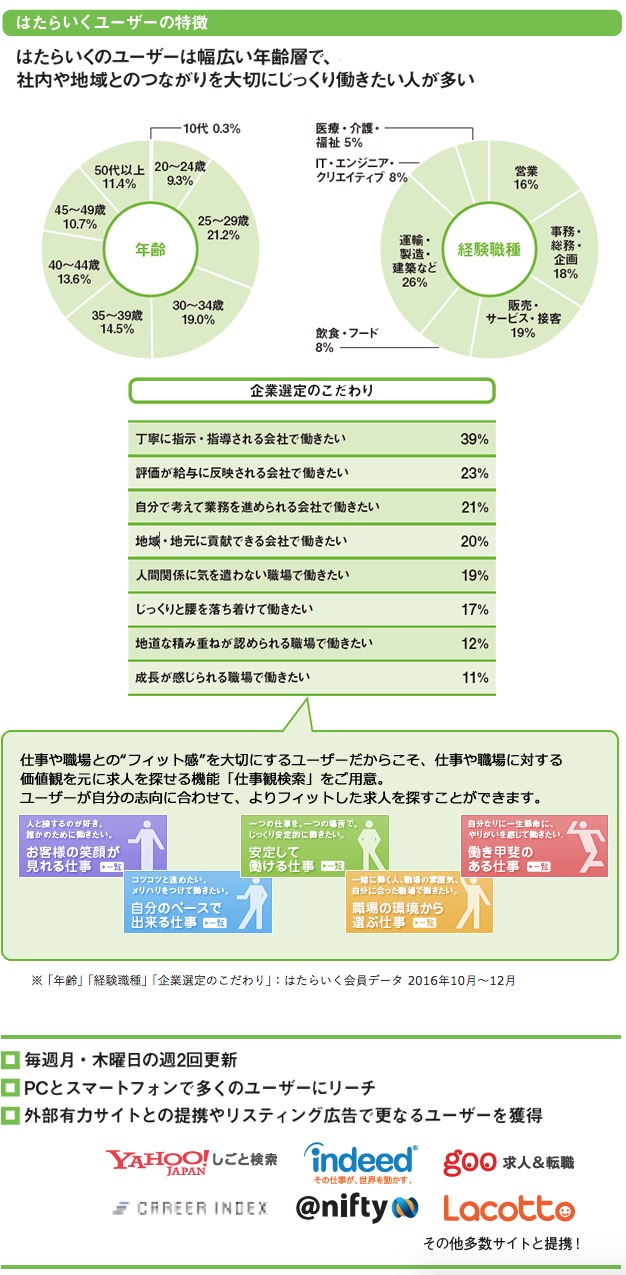 はたらいく説明2