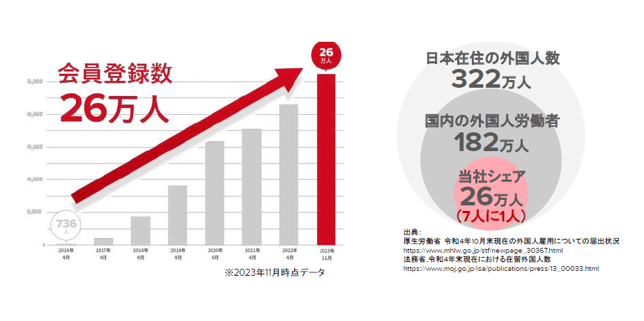 YOLO WORKとは