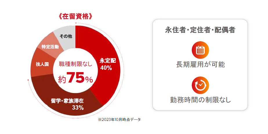 登録ユーザーの特徴