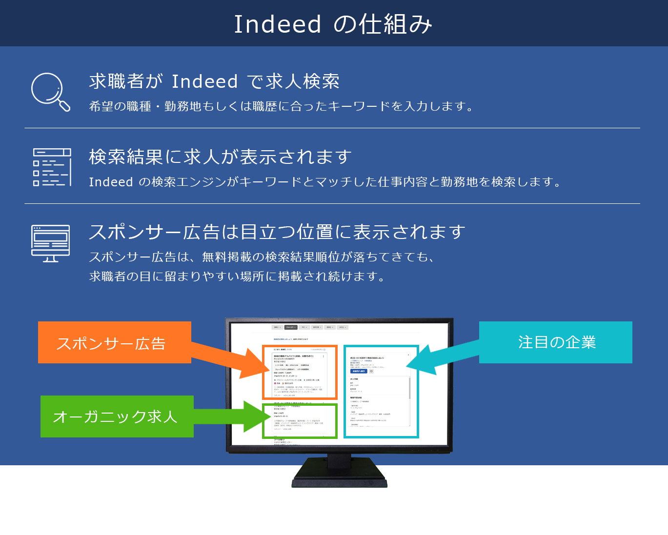 Indeed説明1