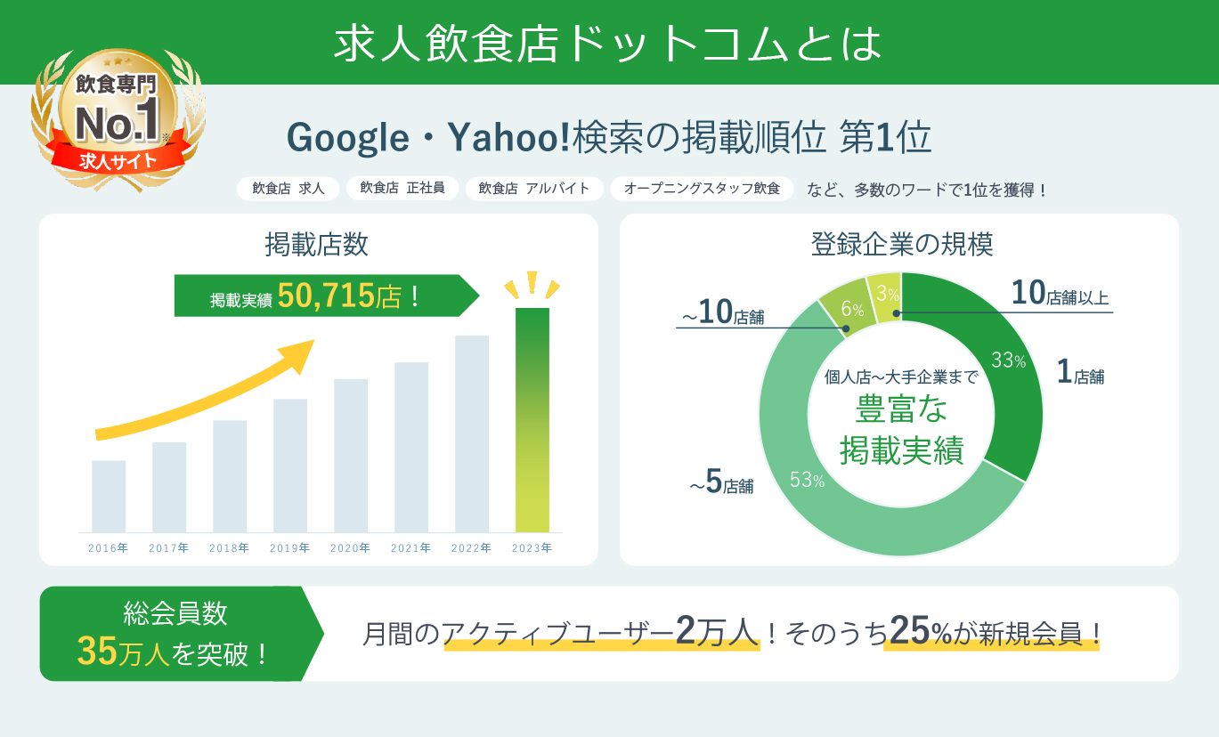 求人飲食店ドットコム説明1