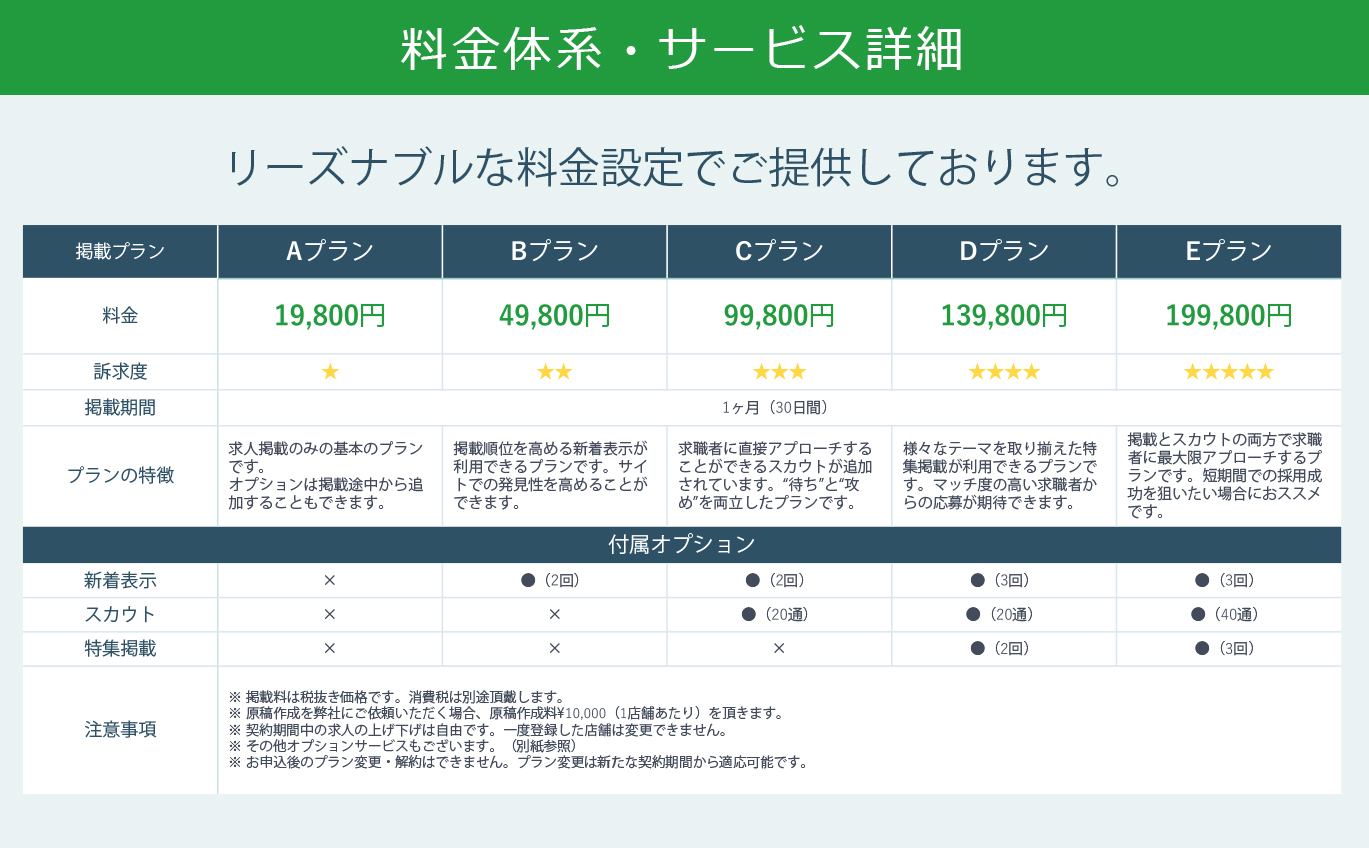 求人飲食店ドットコム説明5