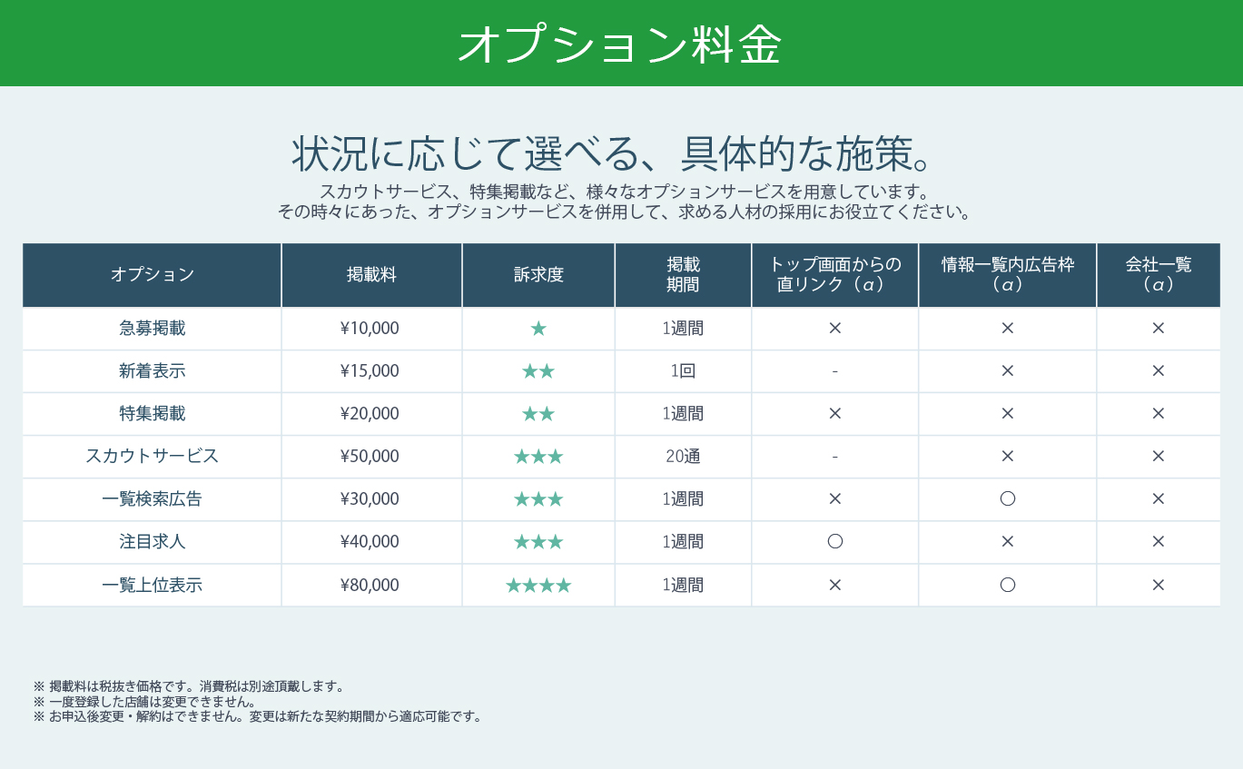 求人飲食店ドットコム説明6