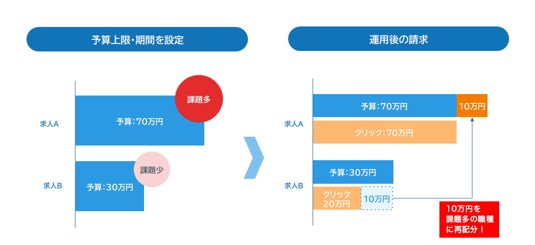 メリット3:学生とのマッチング精度向上